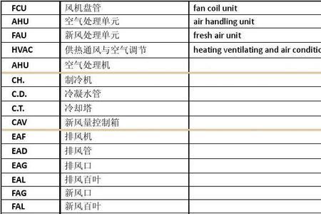 空调mau是什么意思