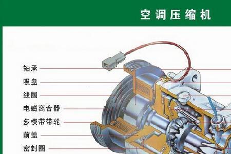 一匹空调压缩机rsc怎么接线