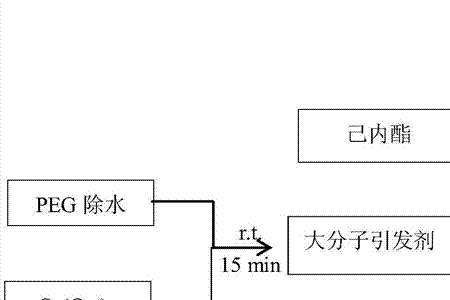 流程固化的三原则