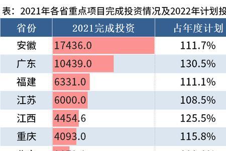 2022安徽贫困生补助什么时候发放