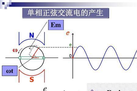 感应电流是直流电还是交流电