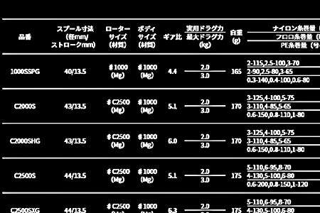 斯泰拉远投能抛多远