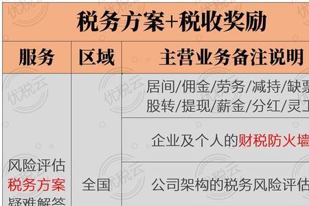 四上企业奖励扶持实施细则