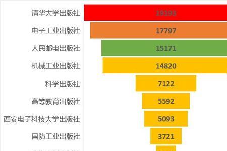 2020全球读书最多国家