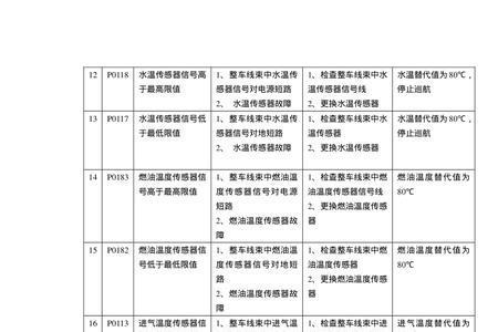 奥林匹亚壁挂炉故障代码