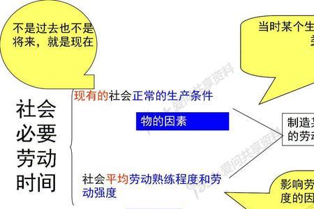 劳动力的价值是由什么决定