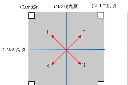 野狐1d和2d差别