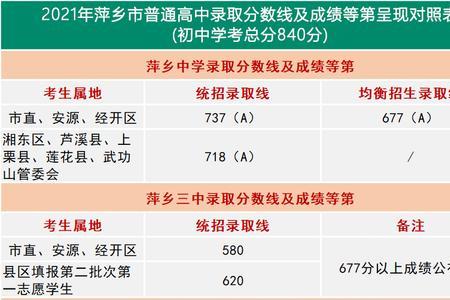 2021广西中考总分c是多少分