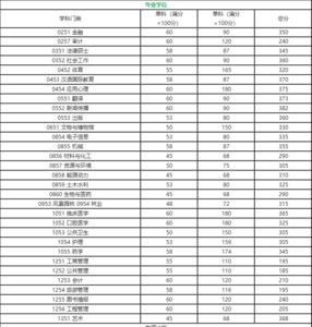 四川大学研究生分数线2021