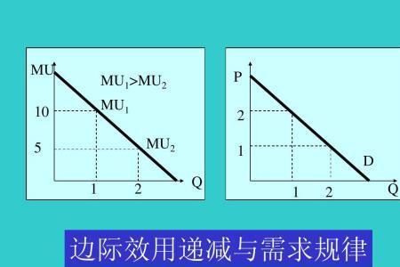 低档品的边际效用为负值吗