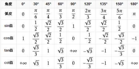 sin多少度等于三