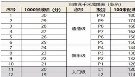 1000米全国纪录是多少