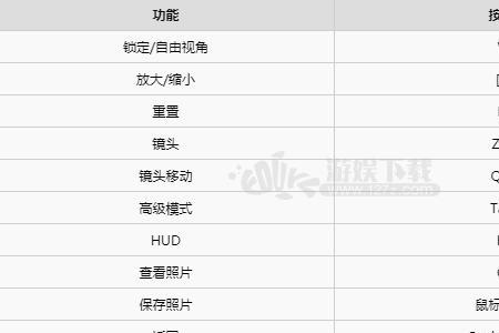 荒野大镖客电脑键盘按键说明