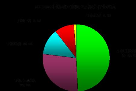 使用移动预测是什么意思