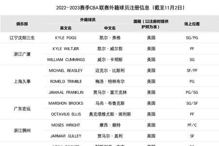 41位数是什么单位