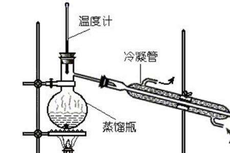 蒸馏冷凝蒸发区别