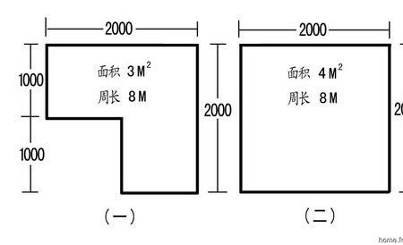 怎样计算卧室的面积周长