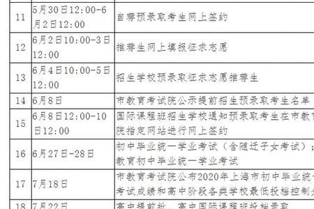 中考预录取是什么意思啊江西