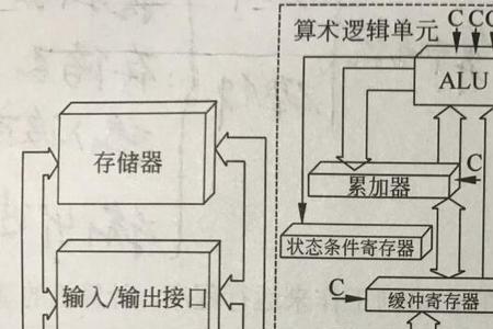 信息系统的基本组成元素