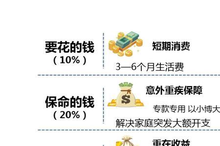 有1000万怎么实现利益最大化