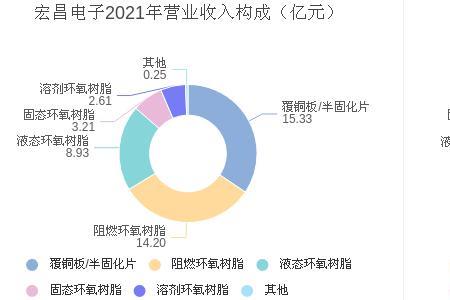 固化利润是什么意思