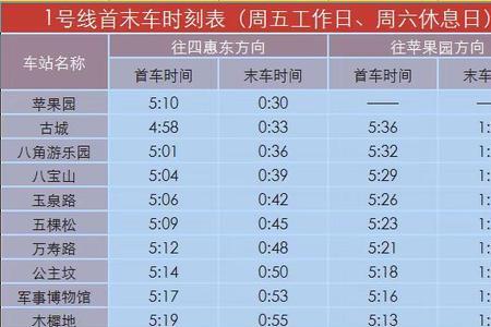 10个工作日包括周六、周日吗