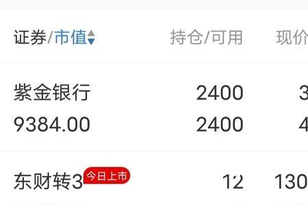 一只股票有很多基金持仓好不好