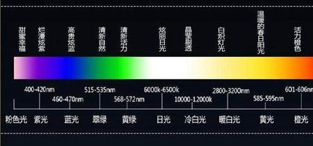 深夜月光是什么色温