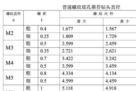 m8螺纹中径是多少