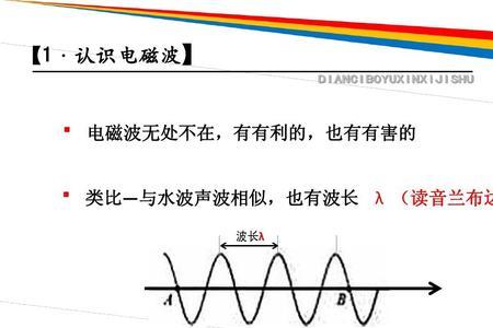 波长是什么时候学的