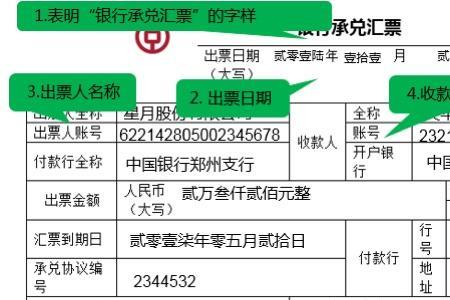 电子商业汇票必须记载事项