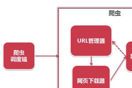 青虫爬行的原理