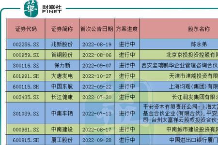 5000万等于多少亿