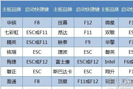 宿主主机启动键是哪一个