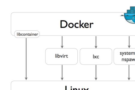 docker软件推荐