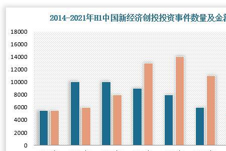 2021年是科技发展的第几次浪潮