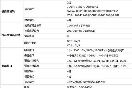 海康解码能力不足是什么原因