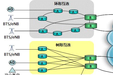 ran是计算机的什么