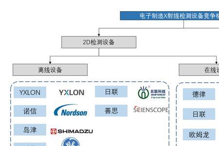 imds和camds标准一样吗