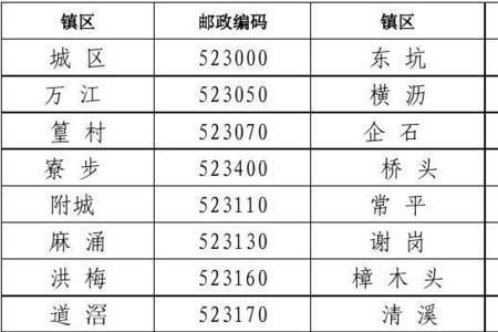 使用邮政编码有什么好处