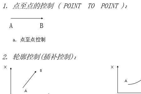 驱动的三种控制模式是什么