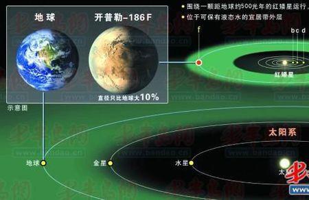 科学家发现的第一颗绿色的恒星