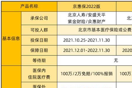 京惠保能报交通事故吗