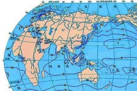 红海表层海水流向