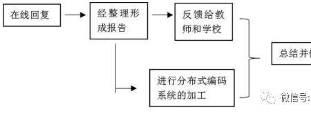 cat专业就业方向