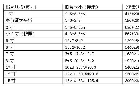 01寸有多大