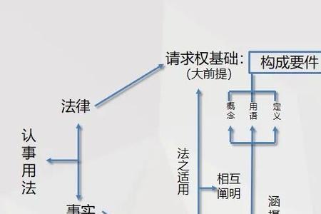 请求权人是什么意思