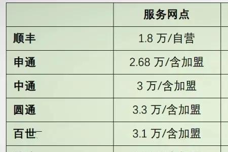 菜鸟包裹侠怎么加入网点镖局