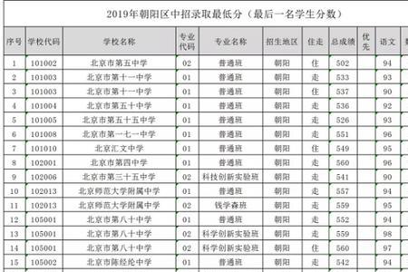 初一考400多分初三能考上高中吗