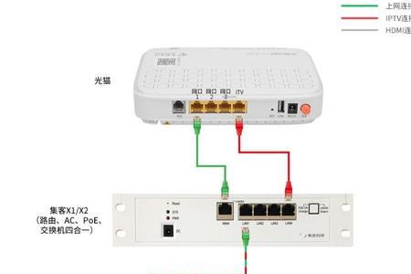 路由器都支持iptv吗